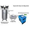 RD-91502 High-Efficiency Non-Recycling 98% Refrigerated Air Dryer 115V 60 HZ 1 PH